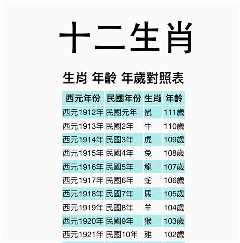 07年屬什麼|【十二生肖年份】12生肖年齡對照表、今年生肖 